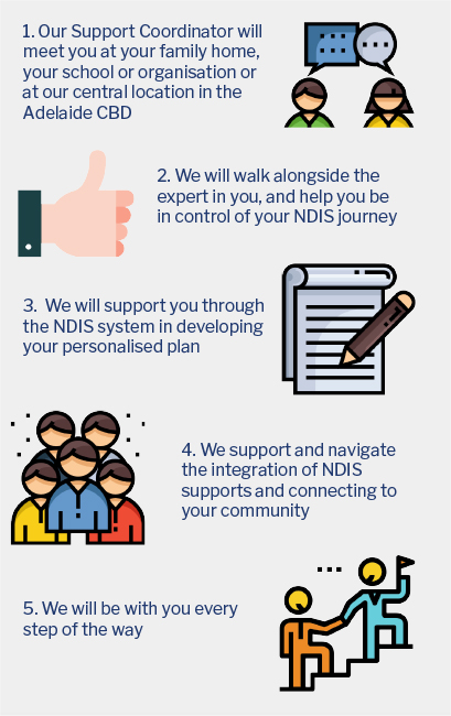 Ndis Support • Connected Self